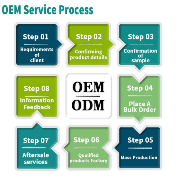 Immune Support Omega D3 Gummies