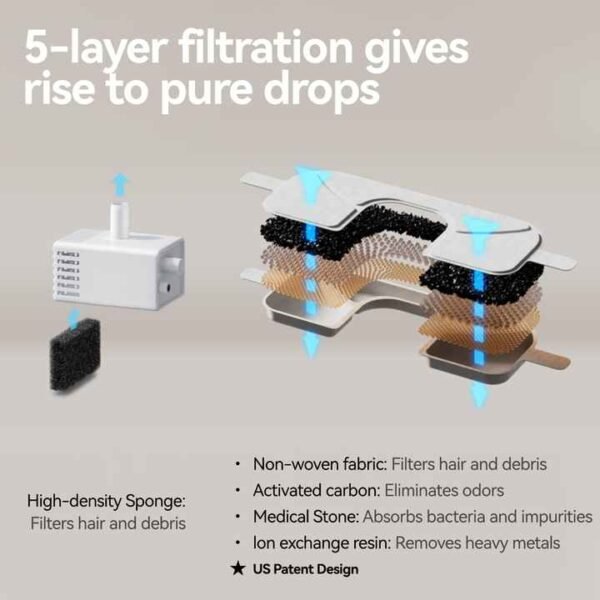 Automatic Stainless Steel Pet Fountain