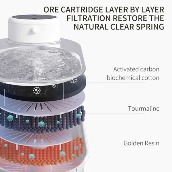 Intelligent Wireless Pet Water Dispenser