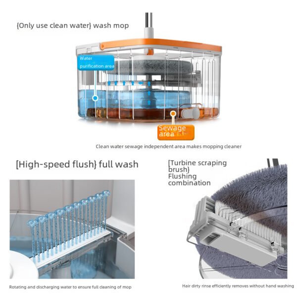 Hands-Free Rotating Flat Mop Set